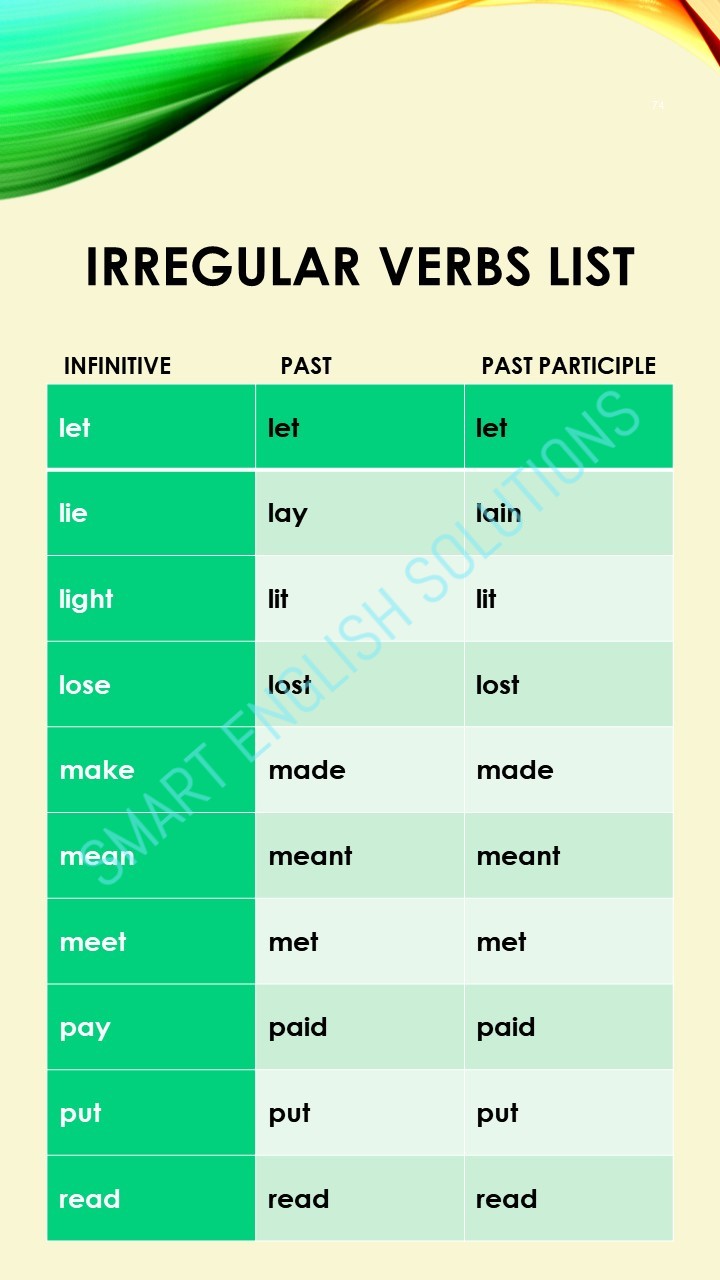 Tempos verbais em inglês: tudo o que precisa saber sobre!